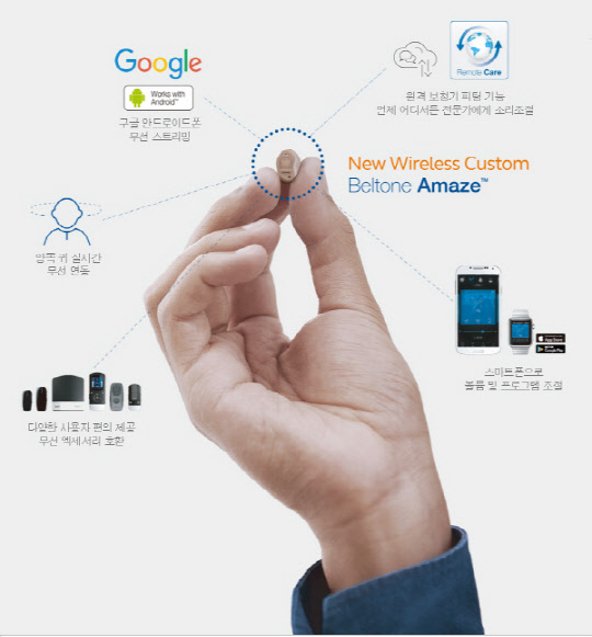 출처 : 벨톤보청기